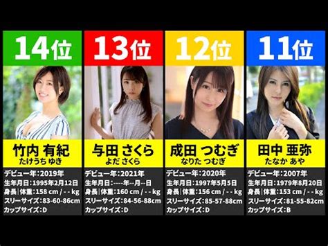 タイプが「元アナウンサー」のAV女優を28人紹介！ 